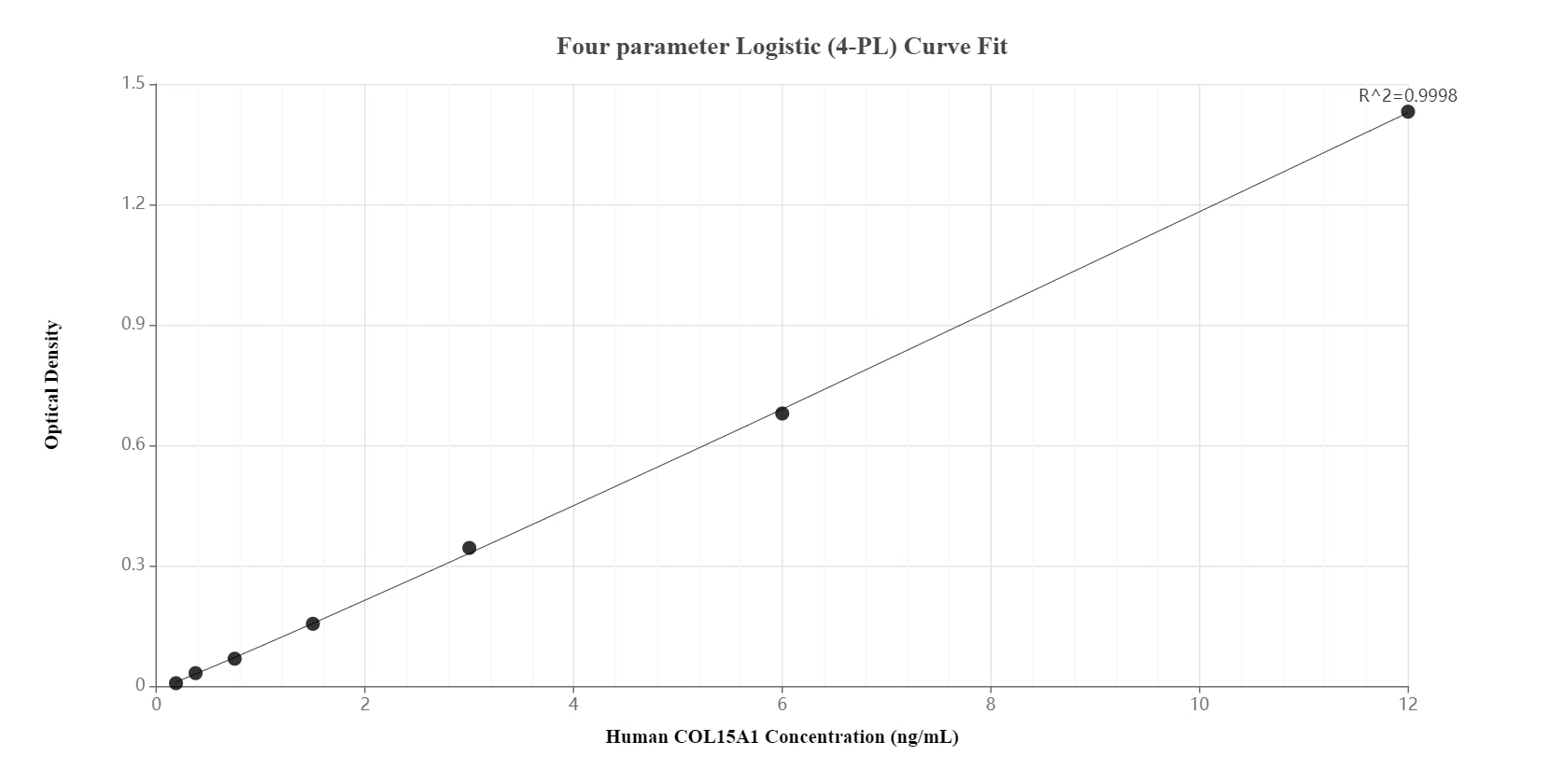 Sandwich ELISA standard curve of MP00133-4